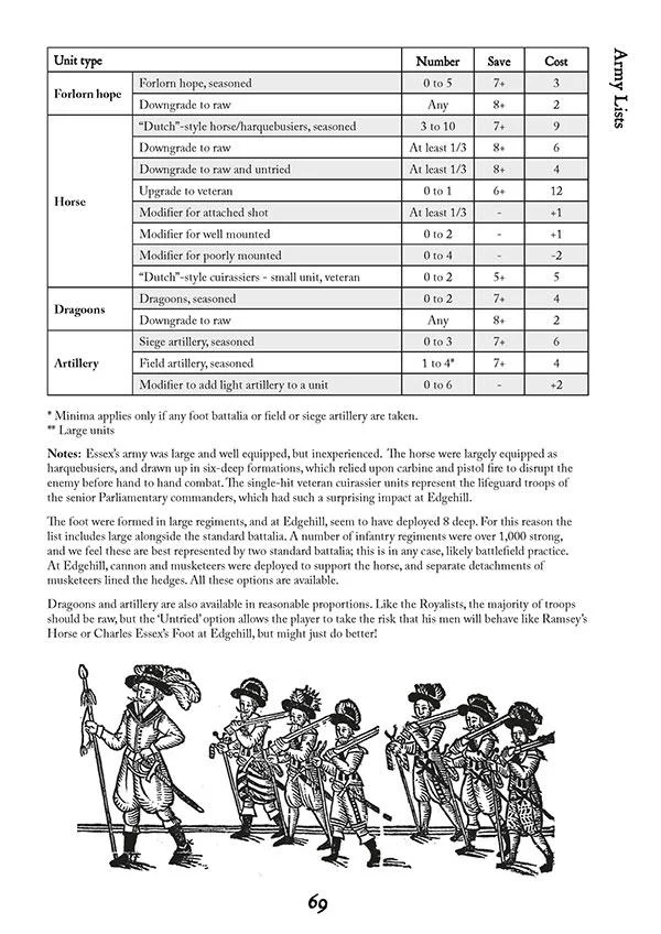 TtS! For King and Parliament rules - Image 6